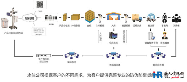 華人噴碼網(wǎng)市場(chǎng)總監(jiān)陳偉走進(jìn)深圳永佳噴碼設(shè)備有限公司