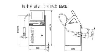 噴碼機(jī)分類