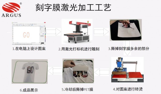 刻字膜加工工藝